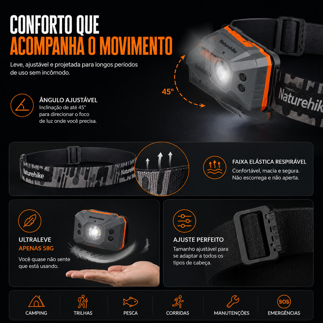 Lanterna de Cabeça NatureHike TrailBeam LED Recarregável USB para Camping