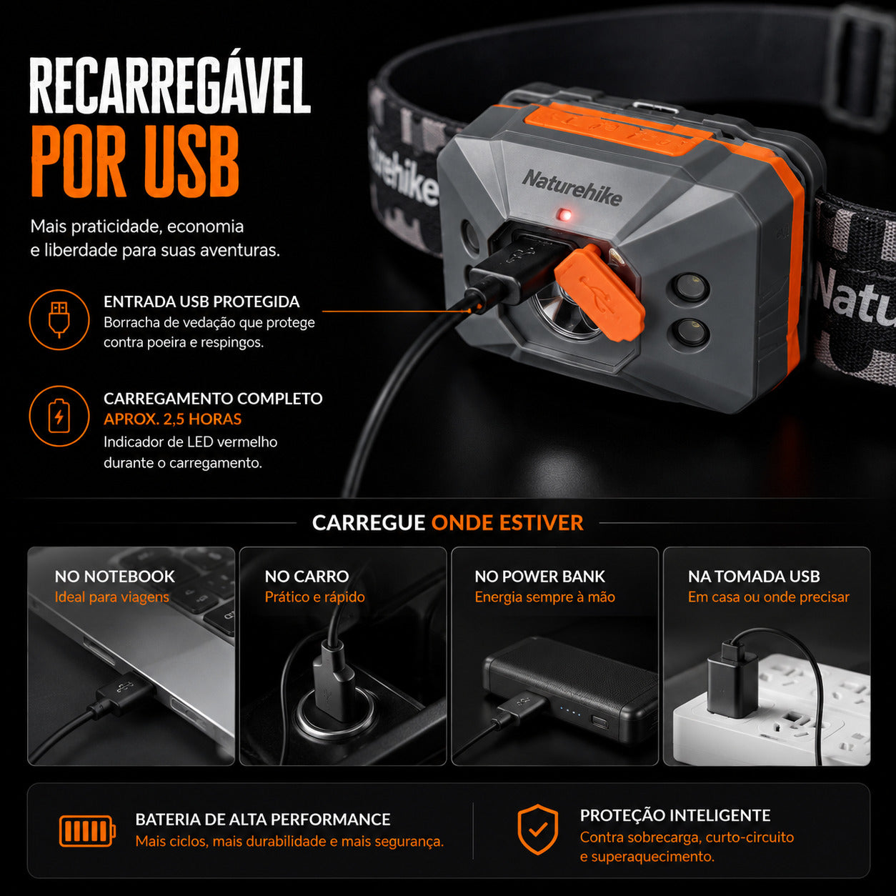 Lanterna de Cabeça NatureHike TrailBeam LED Recarregável USB para Camping