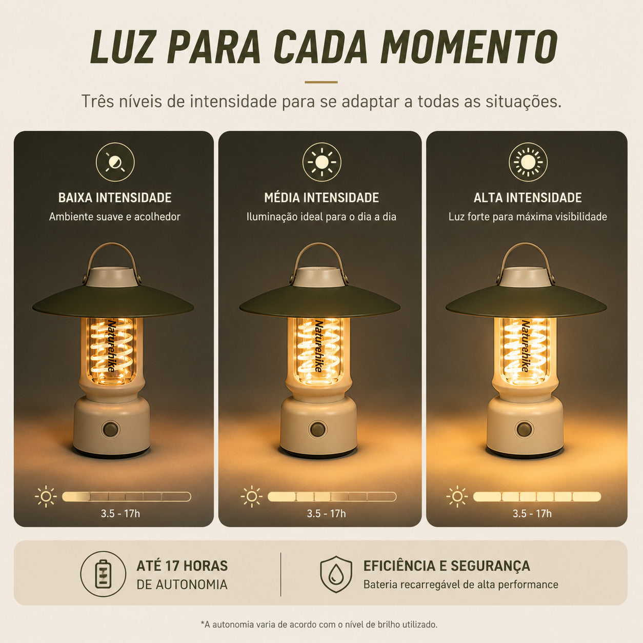 Lanterna Retrô Recarregável NatureHike CampGlow USB-C IPX4