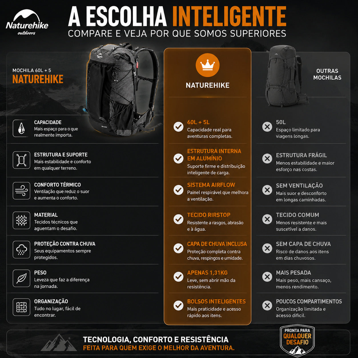 Mochila Cargueira 60L+5 Naturehike Ultraleve Impermeável