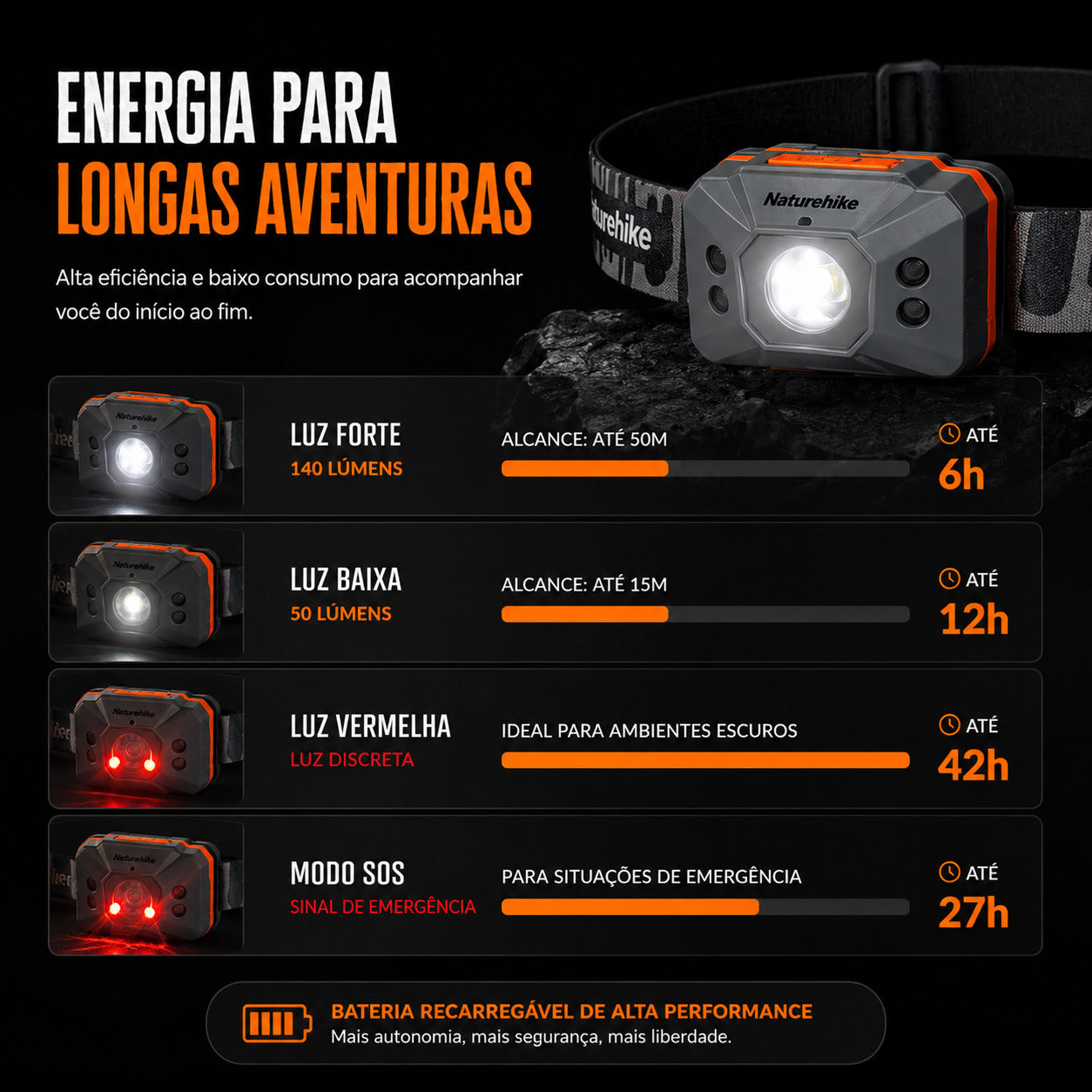 Lanterna de Cabeça NatureHike TrailBeam LED Recarregável USB para Camping