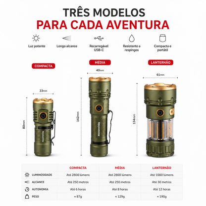 Lanterna NatureHike Ranger 2800LM USB-C IP44 para Camping