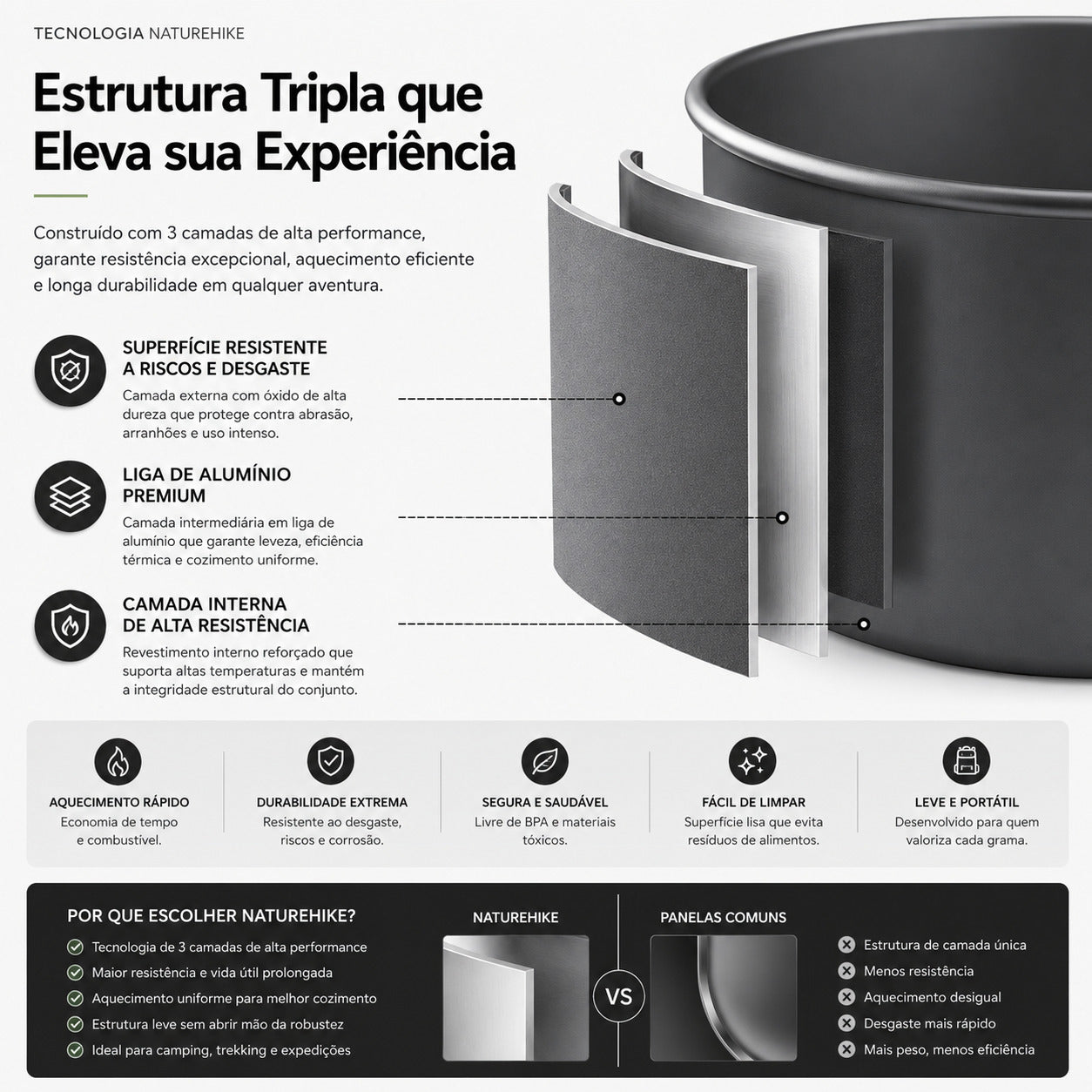 Kit Panelas para Camping em Alumínio ultraleve Naturehike