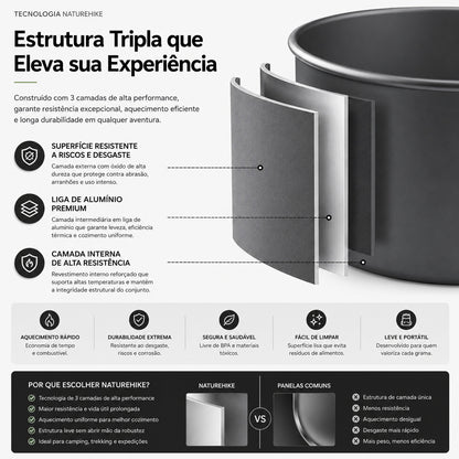 Kit Panelas para Camping em Alumínio ultraleve Naturehike